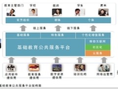 信息化走基层：南京市教育行业步入云端