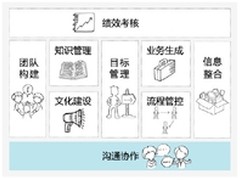 4G来了！哪些东西不会改变？      