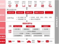 用友BQ V8实时分析与定制开发双向启动