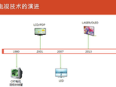 平板电视进入新时代 激光电视或唱主角