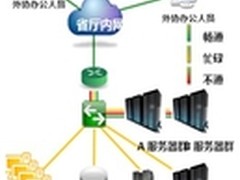 DCN推允许客户自编程的负载均衡产品
