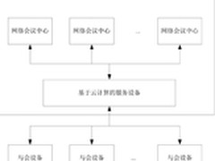 华平基于云计算的网络会议均衡系统负载