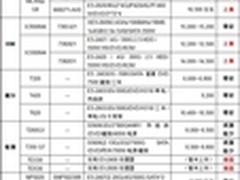 服务器价格指导 12月双路塔式产品选购