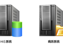 对症下药 Rose实时保护 维稳促医