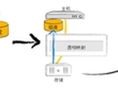 浪潮透明数据迁移深入解析