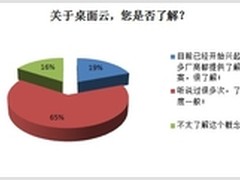 桌面云应用调查：初期投入高成绊脚石