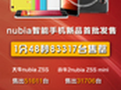 疯狂的nubia 京东1分48秒83317台售罄！