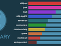 GitHub上100个最受欢迎的Java基础类库