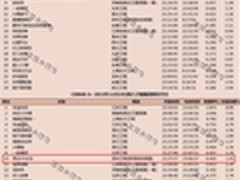 土豆网深圳卫视“青春的选择”收视飘红