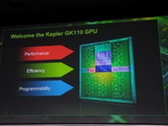 IT168产品创新奖 Kepler架构加速卡系列