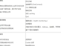 使用T-Force应用交付平台优化SAP