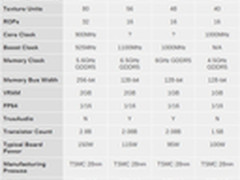 AMD发布R7 260：GTX650Ti之敌/下月上市