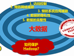 趋势科技建议采用云安全智能防护战略