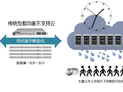 DCN负载均衡云环境 带宽利用率提高30%