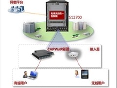 “零接入层配置”让园区网管理更敏捷
