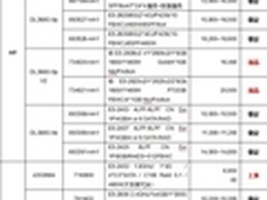 服务器价格指导 12月双路机架产品导购