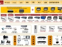 华为eSpace统一通信，您身边的沟通专家