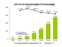 地方O2O最具价值的新战场