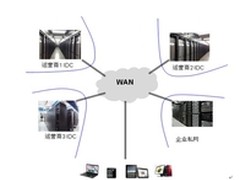 云时代下的企业广域网