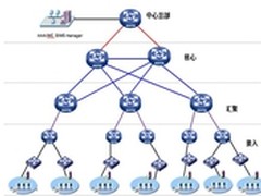 企业分支的远程零配置自动化部署与运维