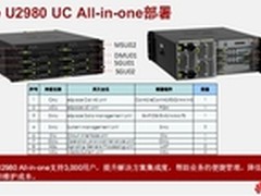 华为 ALL IN ONE BOX-U2980，悉您所需 