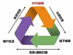 守内安：O2O重构电子邮件之经营战略