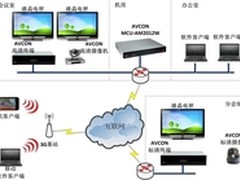 万景集团携手华平部署视频会议系统