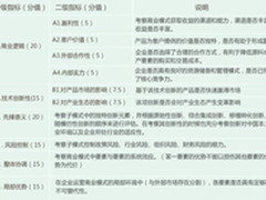 创维获最佳商业模式奖