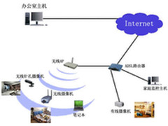 无线监控应用领域及工程施工注意事项