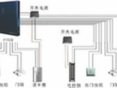 网路门禁系统布线原则与综合注意事项
