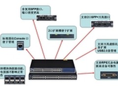 万兆网吧交换机推荐锐捷睿易：玩真的