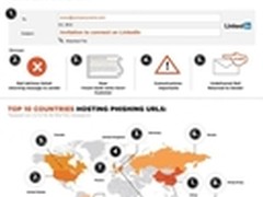 10大托管国家和5大危险电子邮件主题