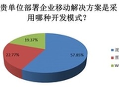 移动社交的最后领地，微博抢先下手 