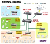 网件力助成都金堂星岛国际构建无线网络