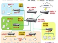 网件力助成都金堂星岛国际构建无线网络