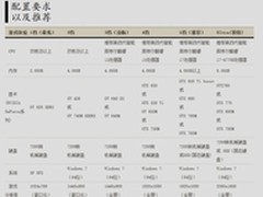 引擎助阵 影驰GTX660HOF体验网游 剑灵