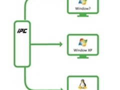 神奇而强大的iPC