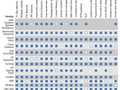 Forrester报告：华为NGFW获高度评价