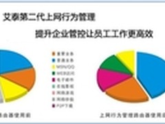 提升企业管控，艾泰让员工工作更高效