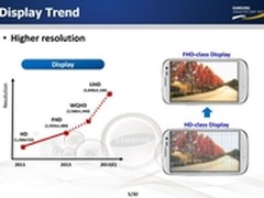 5.25寸2K屏 三星S5配件开始量产