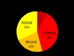虚拟化浪潮下的传统备份一体机囧境(二)