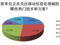 2013中国企业移动信息化部署与选型指南
