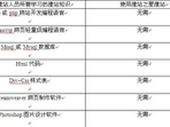 建站之星启动渠道合作计划掀建站热潮