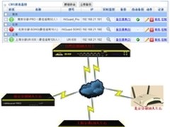 省时省钱 企业多网点网络安全管控方案