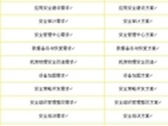 铭冠科技网御星云助力等级保护整改建设