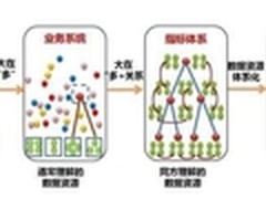 大数据成就大智慧 