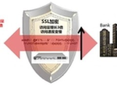 DCN负载均衡支持SSL加速保障网络通畅