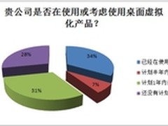 2013年中国桌面虚拟化市场调研报告