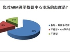 数据中心发展方向：低功耗处理器是未来