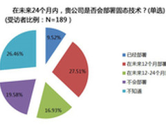 IT168调研:闪存将带动存储市场全新格局